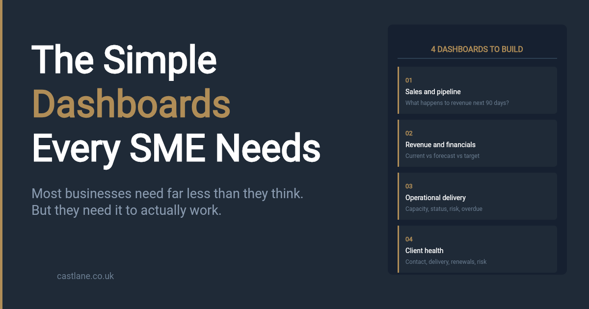 The Simple Dashboards Every SME Needs | Castlane